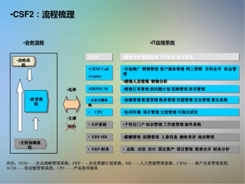 信息系統(tǒng)項(xiàng)目咨詢方法論 優(yōu)化信息咨詢服務(wù)的專(zhuān)業(yè)框架